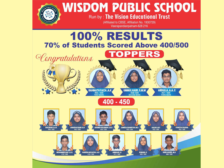 100% Results